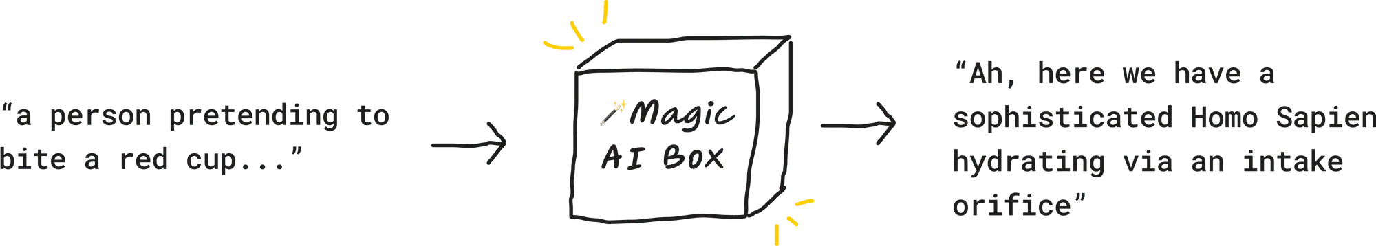 a model that writes a script