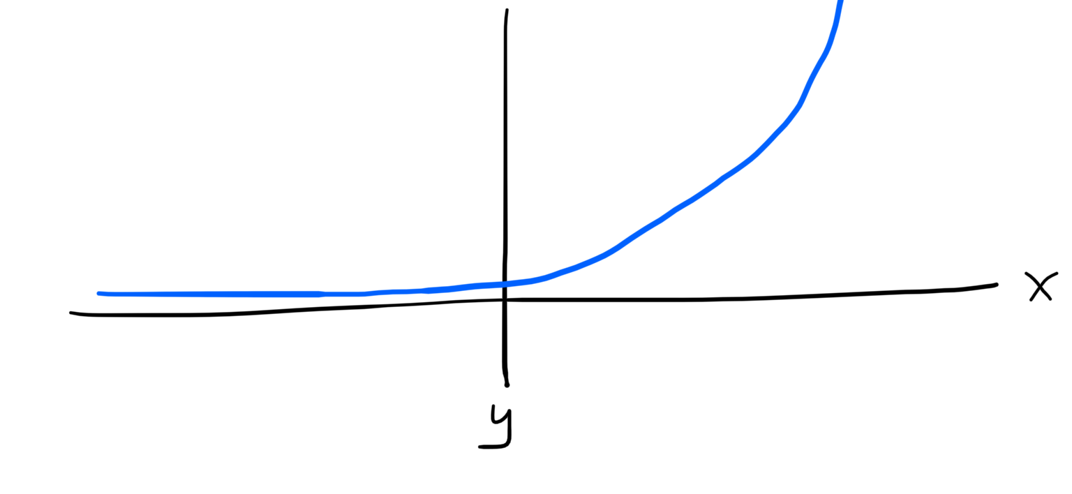 a graph showing the discontinuous function above